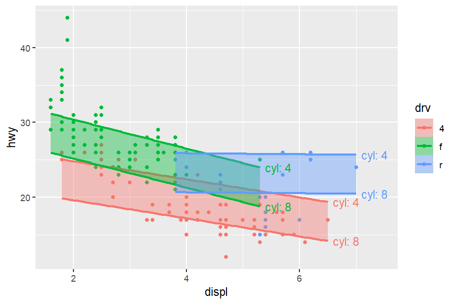 One projection band per drv spanning cyl from 4 to 8, labeled at each edge